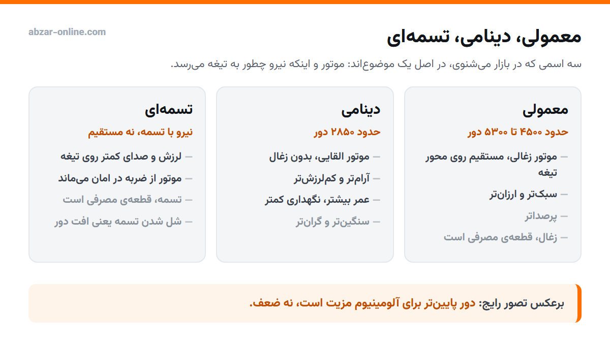 اره فارسی بر؛ ثابت یا کشویی و تیغه چند سانت؟ راهنمای خرید 5 تفاوت اره فارسی بر معمولی، دینامی و تسمهای