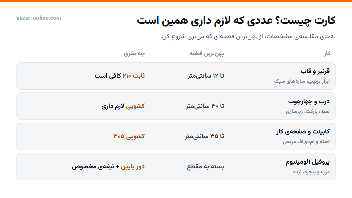 اره فارسی بر؛ ثابت یا کشویی و تیغه چند سانت؟ راهنمای خرید 4 انتخاب اره فارسی بر بر اساس نوع کار و عرض قطعه