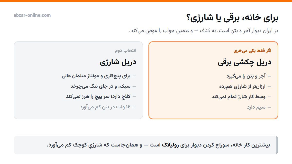 ابزار خانگی؛ فهرست ابزار مورد نیاز خانه و راهنمای خرید 4 دریل برقی یا شارژی برای خانه